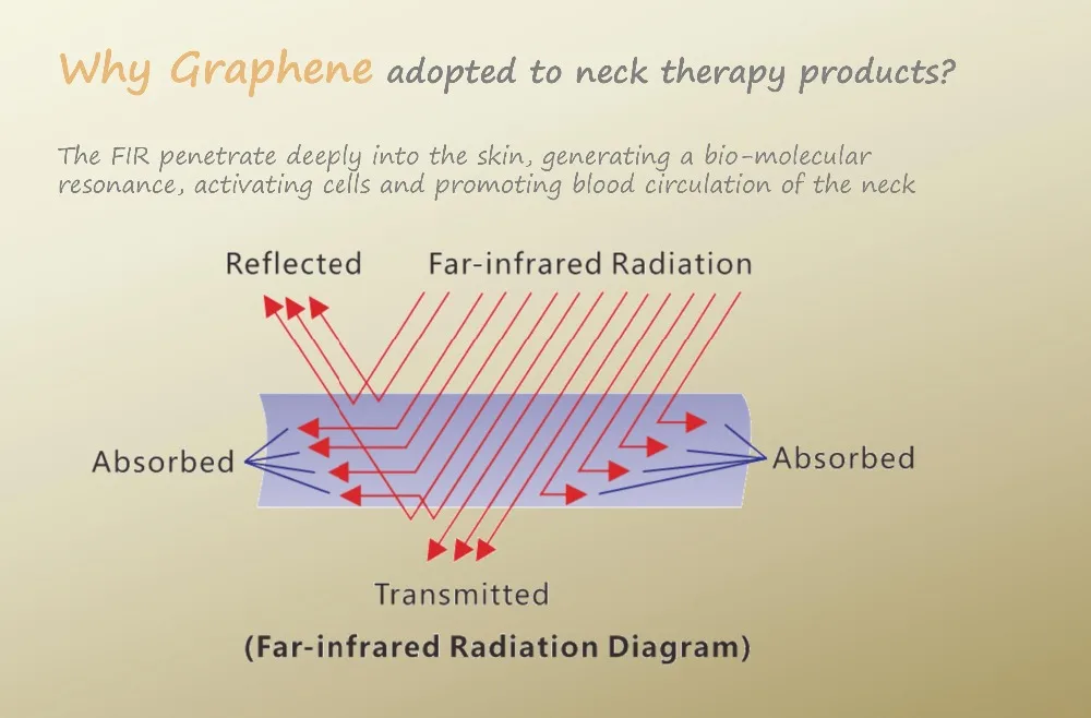 Neck Therapy Products_06