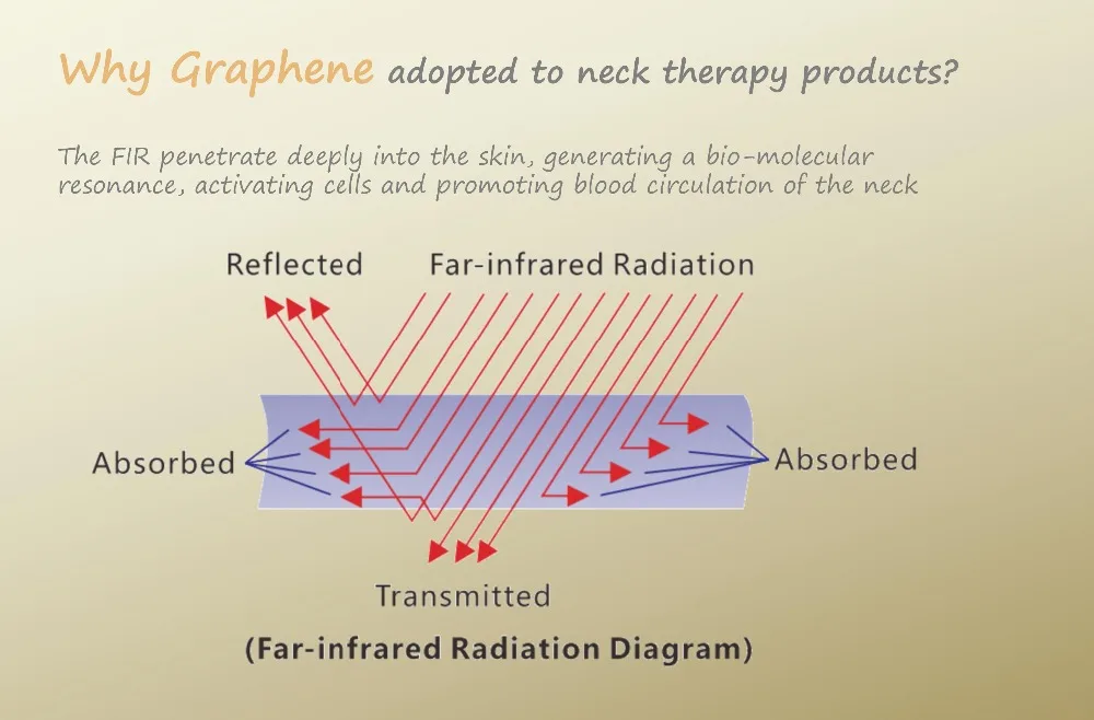 Графен раз нагревание шеи поддержка для дальней инфракрасной физиотерапии шеи USB шнур идеально подходит для травмированной или больной шеи