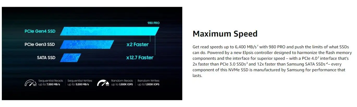 250GB, 500GB, 1TB, 2TB, 980 Pro, M2