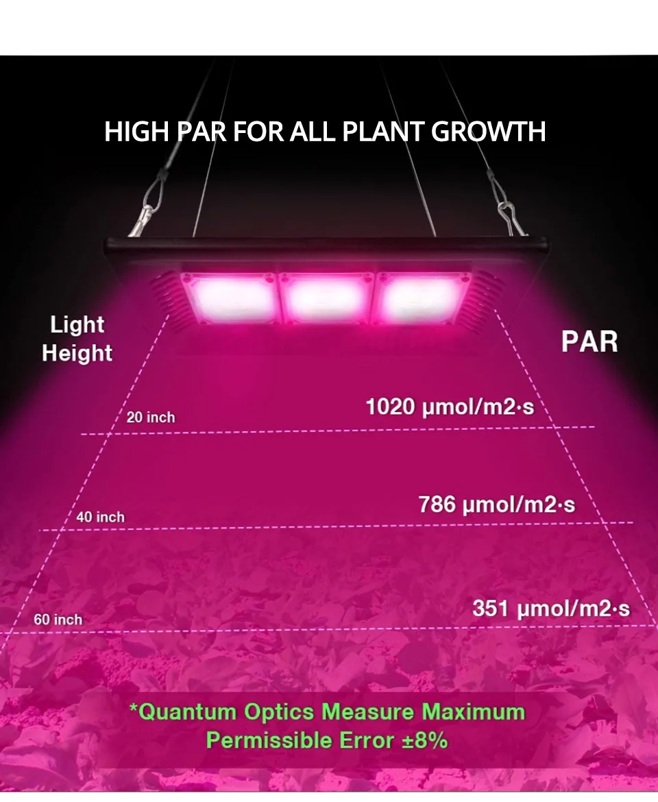Полный спектр светодиодный Grow светильник Водонепроницаемый IP67 50W 100W 200W 300W COB рост потолочные светильник для завода Крытый гидропонное парниковых