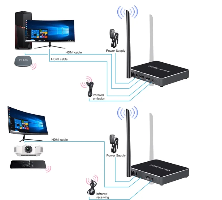 HD 1080P Wireless Transmission System Wireless HDMI Extender Transmitter  Receiver Video WIFI 100m Wireless HDMI TV Sender Kit