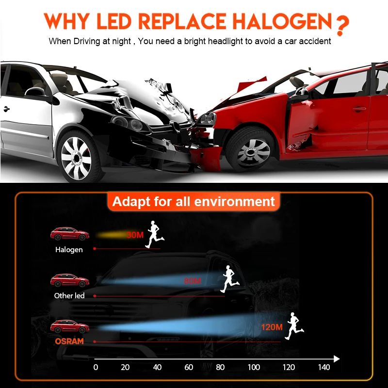 Лампа Ксеноновая OSRAM H7 светодиодный светильник H4 головной 12V HB2 9005 9006 HB4 HB3 H11