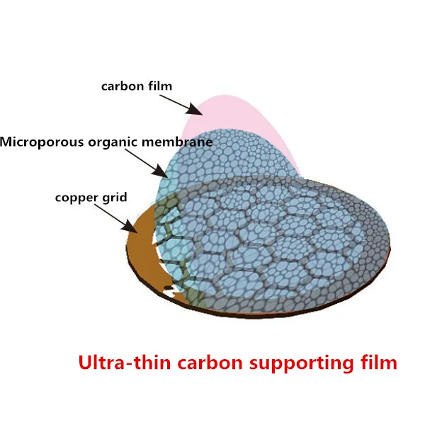 

Electron Microscopy (sem) Consumables 200-300 Section Copper Mesh Ultra-thin Carbon Film TEM Carrier Mesh Support Membrane