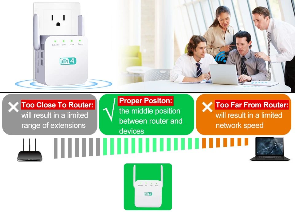 5 Ghz WiFi Repeater Wireless Wifi Extender 1200Mbps Wi-Fi Amplifier 802.11N Long Range Wi fi Signal Booster 2.4G Wifi Repiter