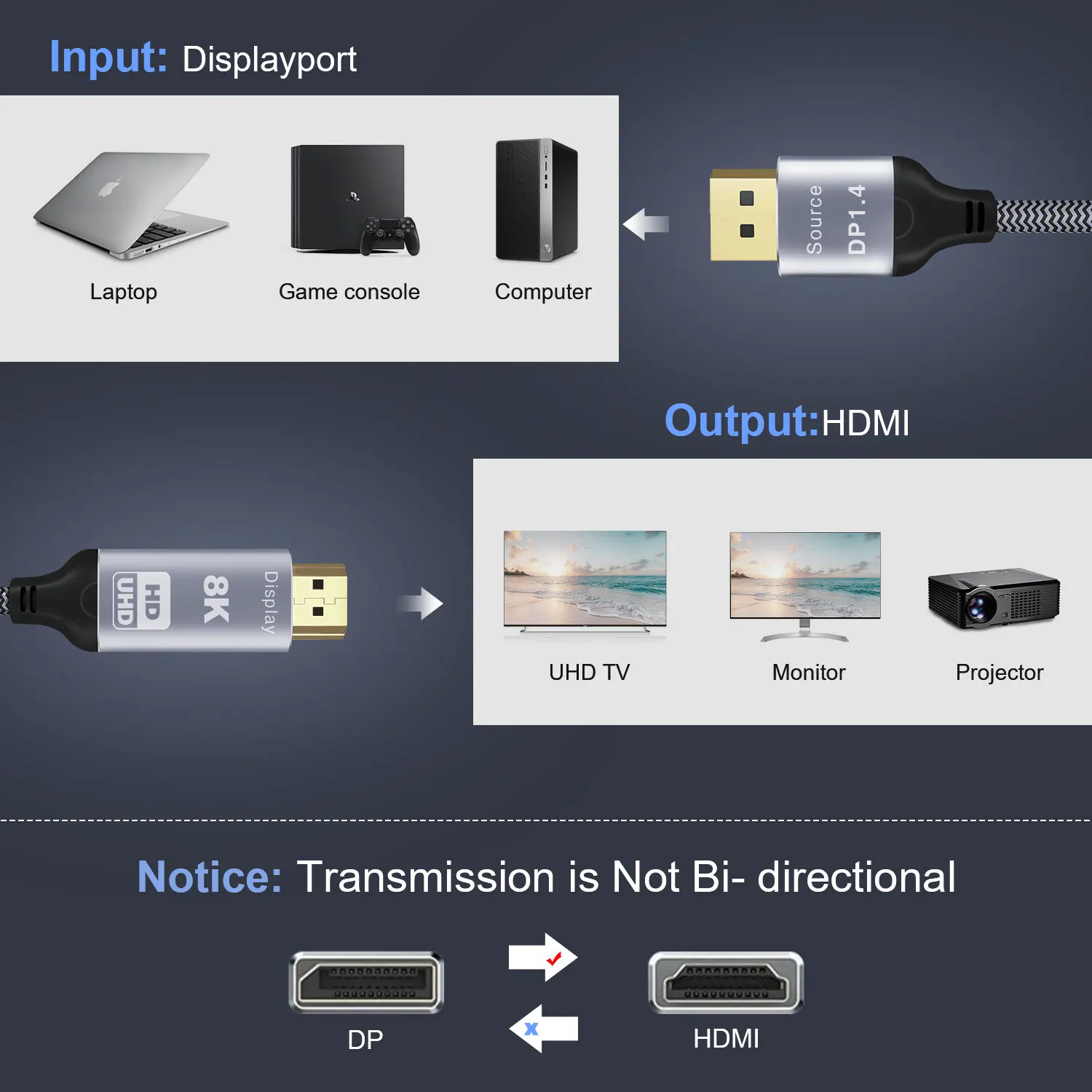 Conversor de Cabo 1.4 para Hdmi Cabledeconn Displayport 30hz 4k 120hz Direcional 1.8m 2.1 8k @ - Image 4