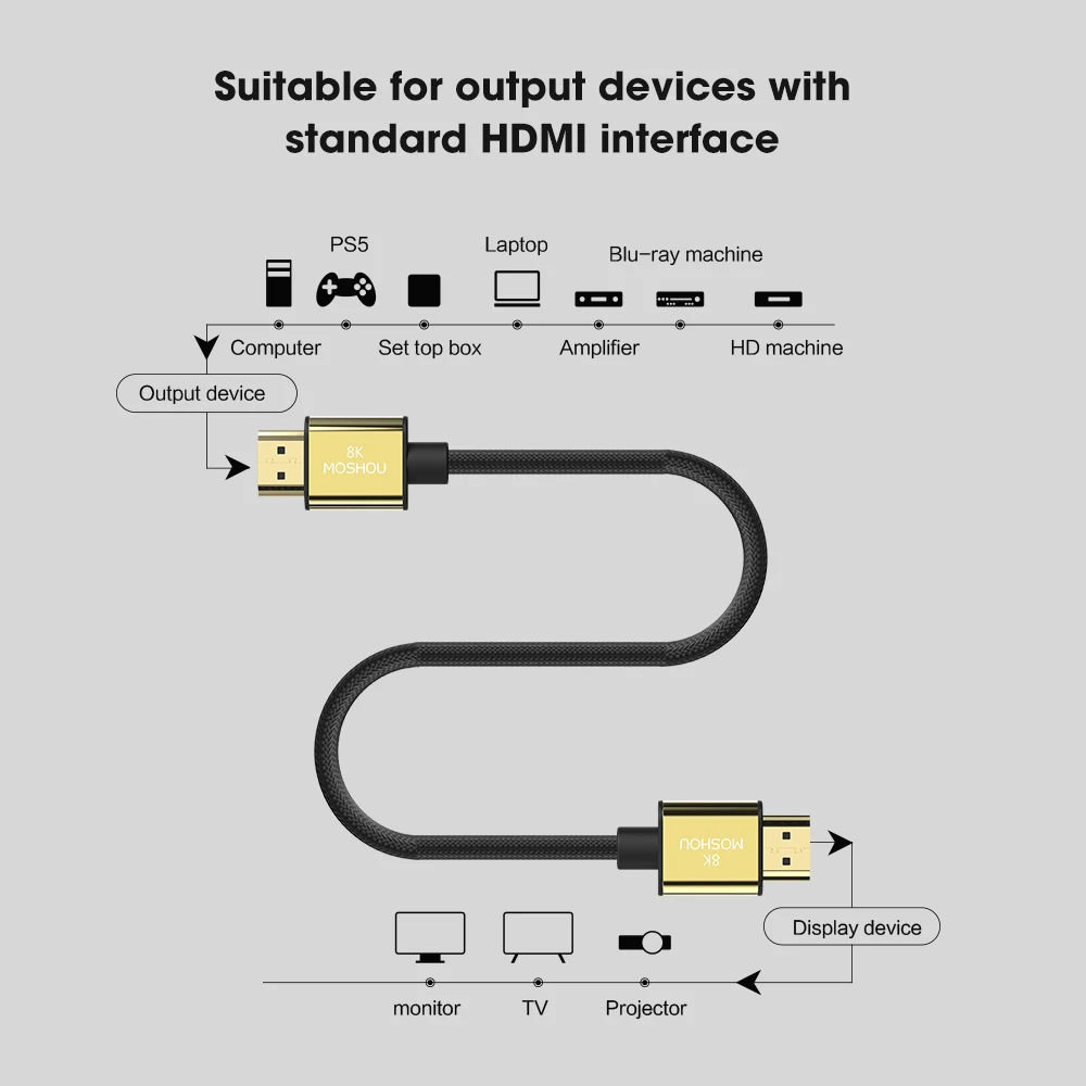 HDMI 2.1 Cable 8K 60Hz 4K 120Hz 48Gbps eARC HDR for Amplifier TV PS4 PS5  RTX3080