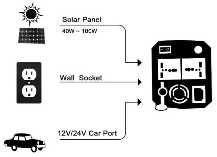 Hot 2019 New product South Africa mini portable Solar power generator for home use