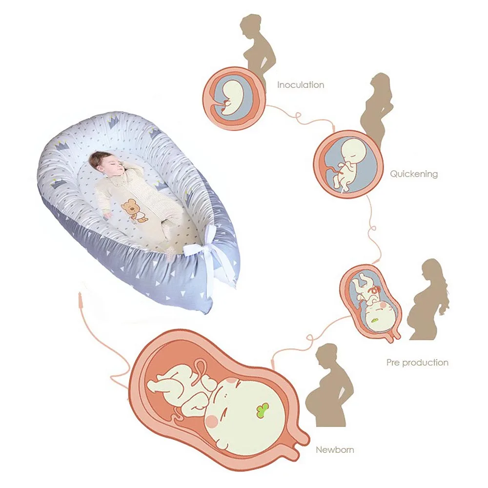 25*25*48 см портативное детское гнездо для новорожденных кроватки съемные и моющиеся кроватки для путешествий постельные принадлежности для