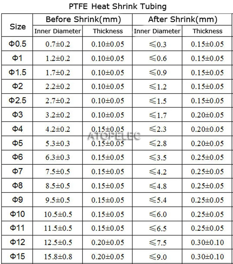 5 м PTFE F4 1,7: 1 термоусадочная трубка 600 в высокая температура 260 град. C полупрозрачный 1 мм/2 мм/3 мм/4 мм/5 мм/6 мм/8 мм/10 мм/12 мм/15 мм диаметр