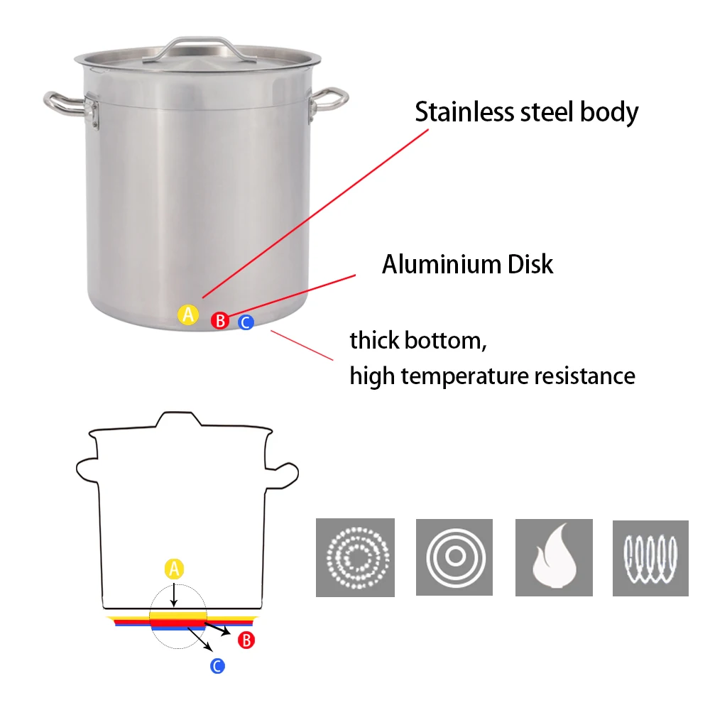 Stainless Steel Deep Stock Cooking Pot With Lid Cater Stew Casserole Boiling 