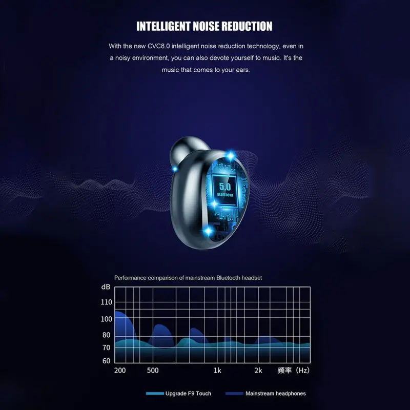 Bluetooth 5,0 беспроводные наушники F9 TWS Bluetooth беспроводные наушники беспроводная гарнитура для женщин и мужчин сенсорный цифровой дисплей