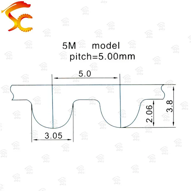 5M-齿型图