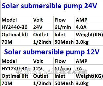 Sailflo Price Solar Water Pump for Agriculture 12v Deep Well Pump
