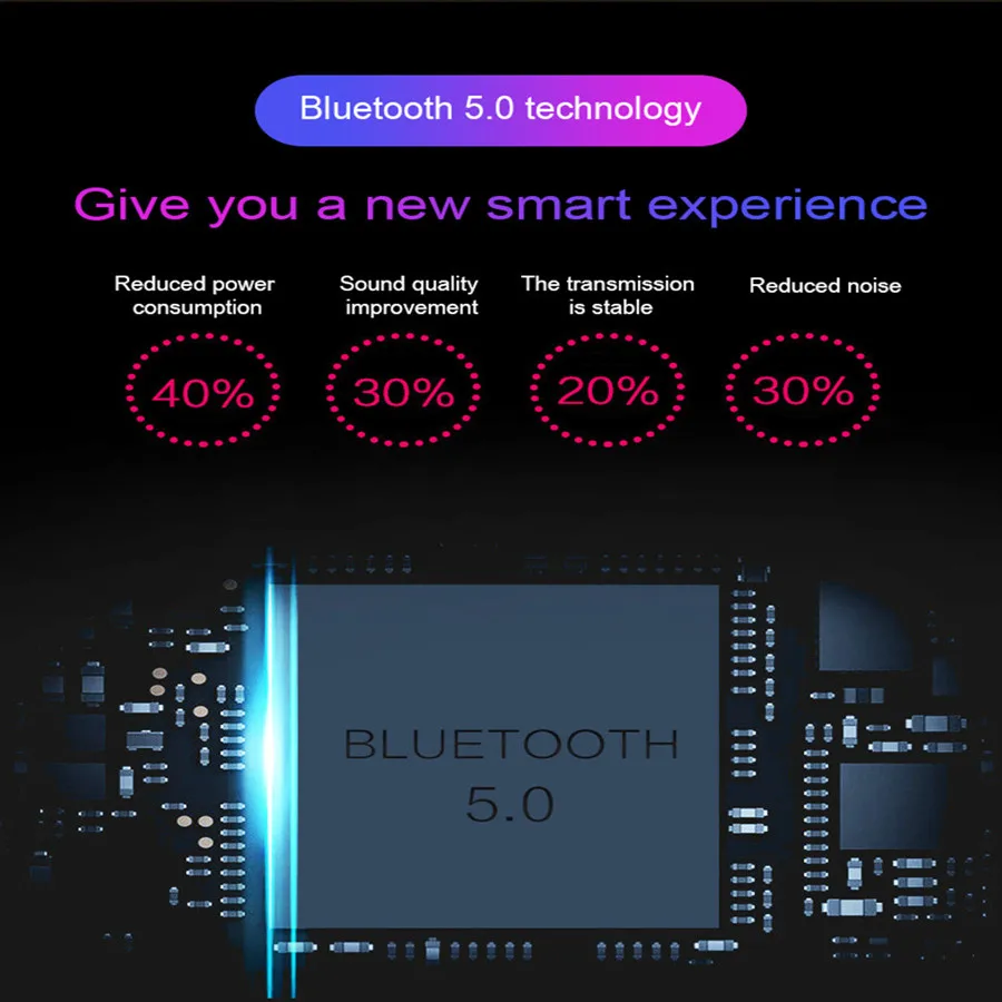 Мини USB наружное радио FM IPX5 Водонепроницаемый Bluetooth динамик сабвуфер TWS