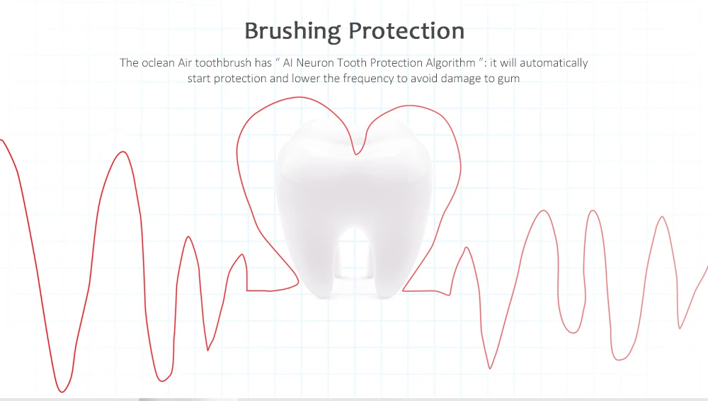  Air Strong Cleaning Brushing Protection Intelligent Sonic Electric Toothbrush