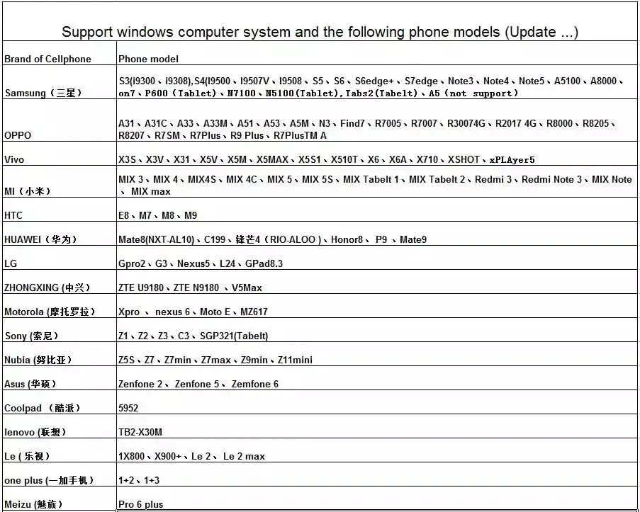 Video Receivers