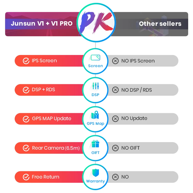 Junsun V1 Android 9,0 2G+ 32G DSP автомобильный Радио Мультимедиа Видео плеер навигация gps 2 din для Toyota Camry 40 50 2007 2008 без dvd