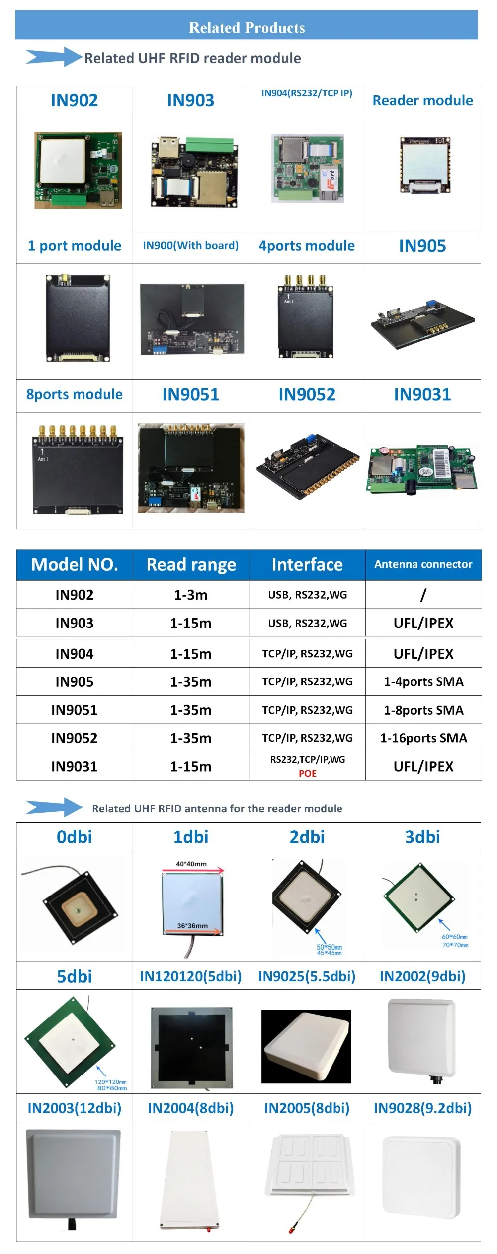 8dBi около поля круговой небольшой uhf rfid антенна холодильник полки uhf rfid антенна для морозильной камеры/Управление отслеживанием файлов