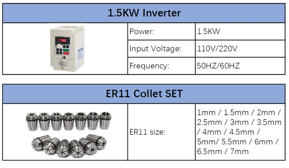 1.5KW/1500W 110V/220V Square Fan Cooling Spindle ER11 Spindle+ 1.5KW VFD Inverter+ 13pcs/set ER11