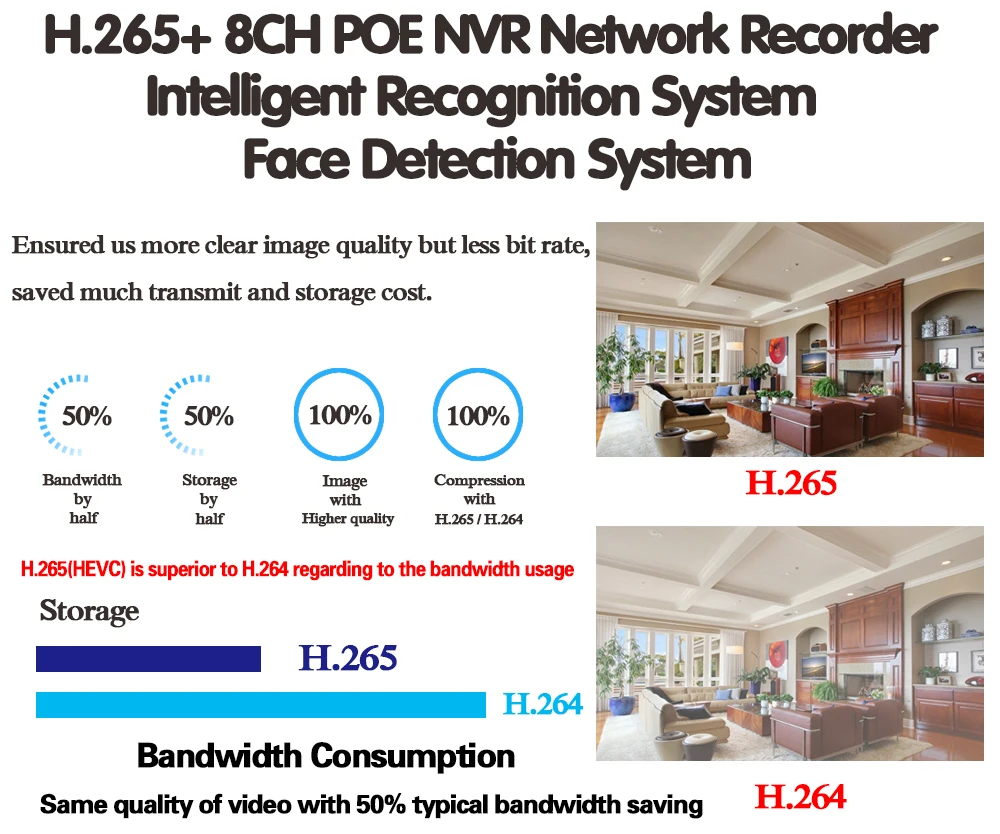 NINIVISION 4 8CH H.265 CCTV NVR 48V PoE 4 канала* 5MP/8 каналов* 5MP видеонаблюдения CCTV сетевой видеорегистратор PoE P2P ONVIF 2,0