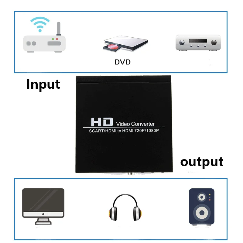 SCART HDMI в HDMI конвертер с аудио выходом 3,5 мм разъем цифровой коаксиальный аудио выход для старого ТВ DVD усилитель видео аудио