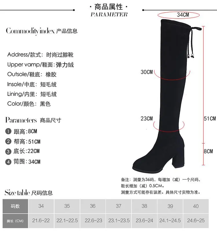 描述1