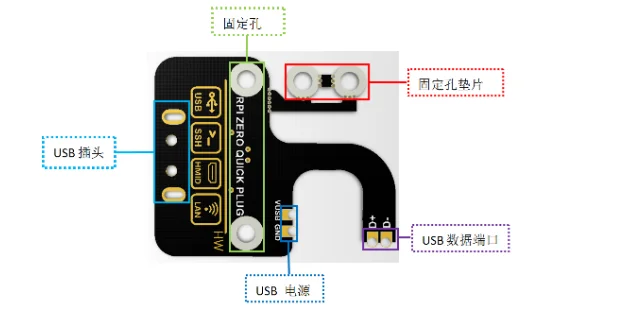 Для Raspberry Pi Zero W/Zero WH USB адаптер плата Micro USB для интерфейса типа A Плата расширения