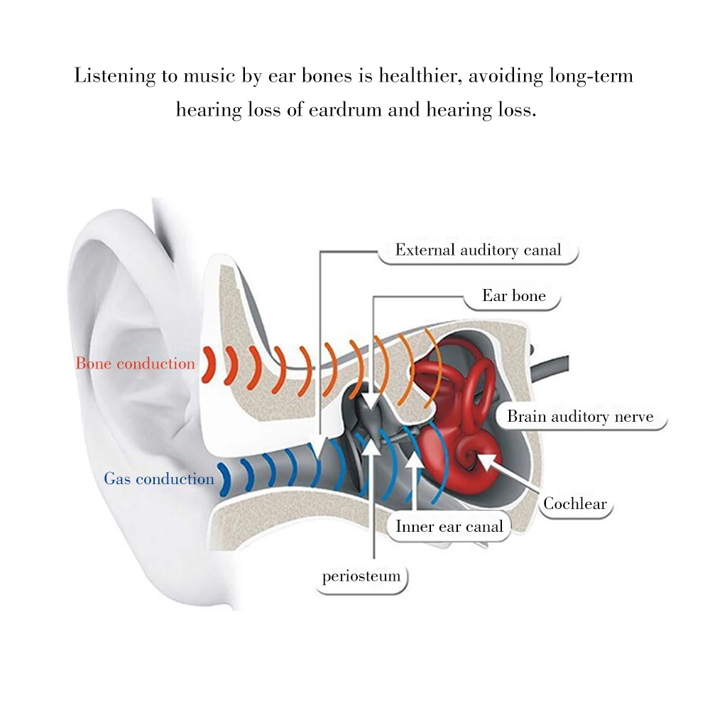 Наушники костной проводимости Bluetooth гарнитура Водонепроницаемый Sweatproof стерео 8 Гб памяти музыкальный плеер Беспроводные спортивные наушники