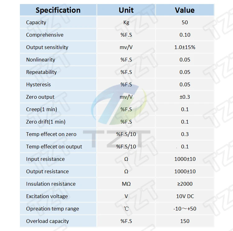 Description Picture 4 of item50kg Body Load Cell Weighing Sensor Resistance Strain Half-bridge Total Weight Scales Sensors Pressure Measurement  for arduino