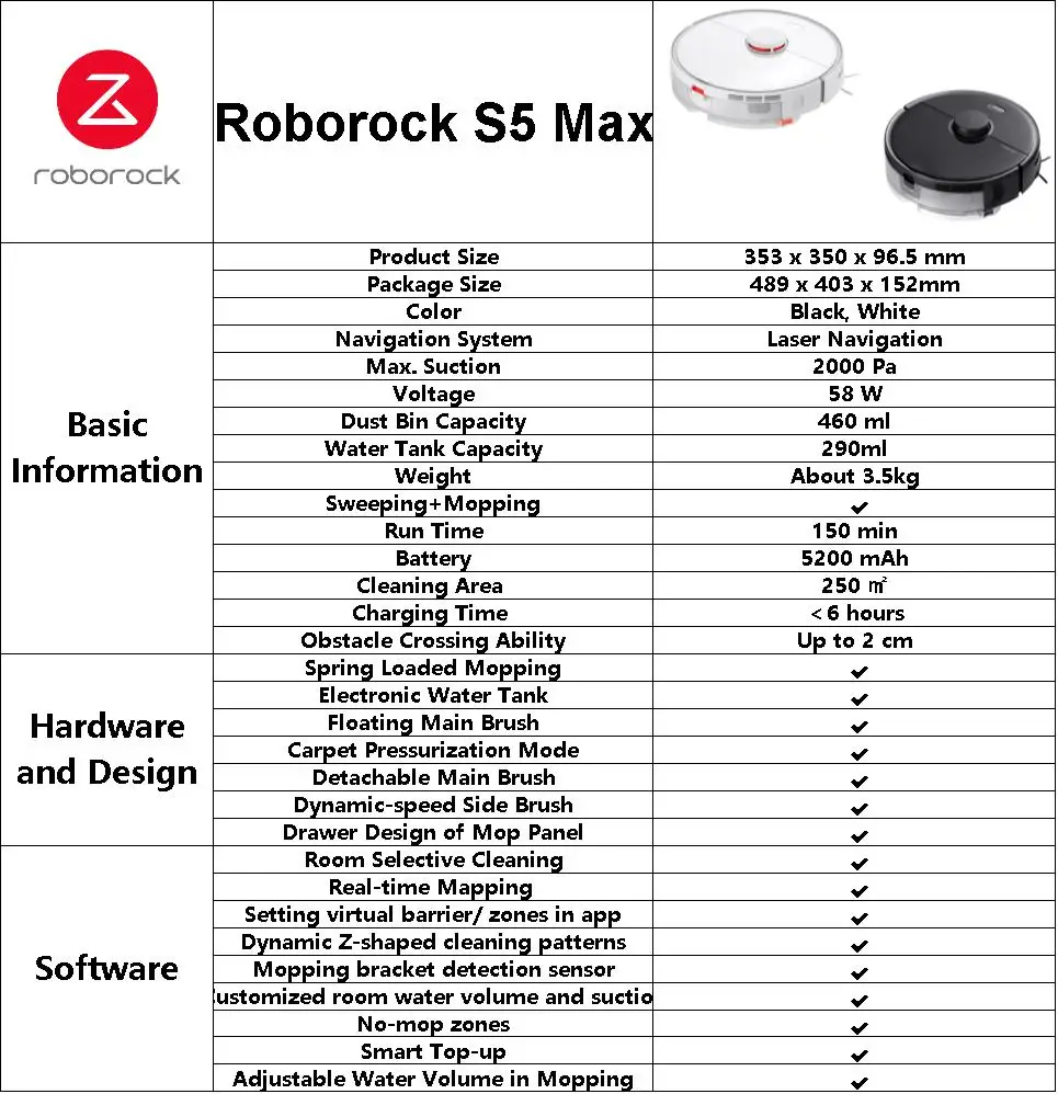 Roborock S5 Max Robot Vacuum Cleaner Smart Sweeping Cleaning Electric Mop Upgrade Of S50 S55 Home Carpet Dust Robotic Collector Vacuum Cleaners Aliexpress