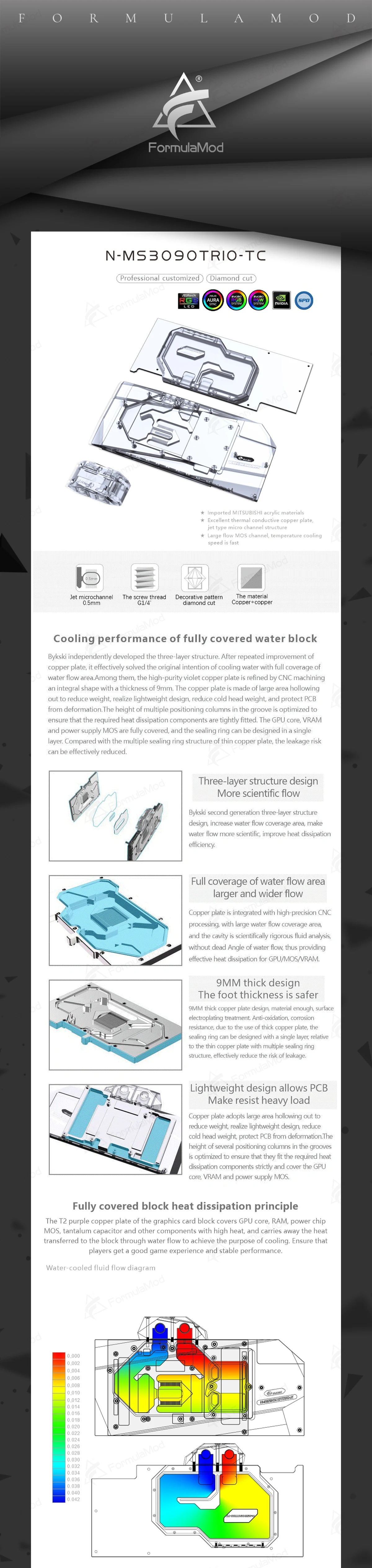 Bykski GPU Block With Active Waterway Backplane Cooler For MSI RTX 3090 3080Ti 3080 Gaming X Trio / Suprim X , N-MS3090TRIO-TC  