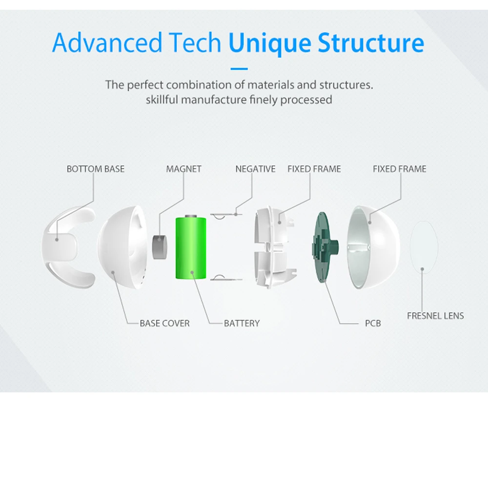 Z-wave Pus PIR Motion Sensor +LUX+Temperature Detector Home Automation Alarm System Motion Alarm