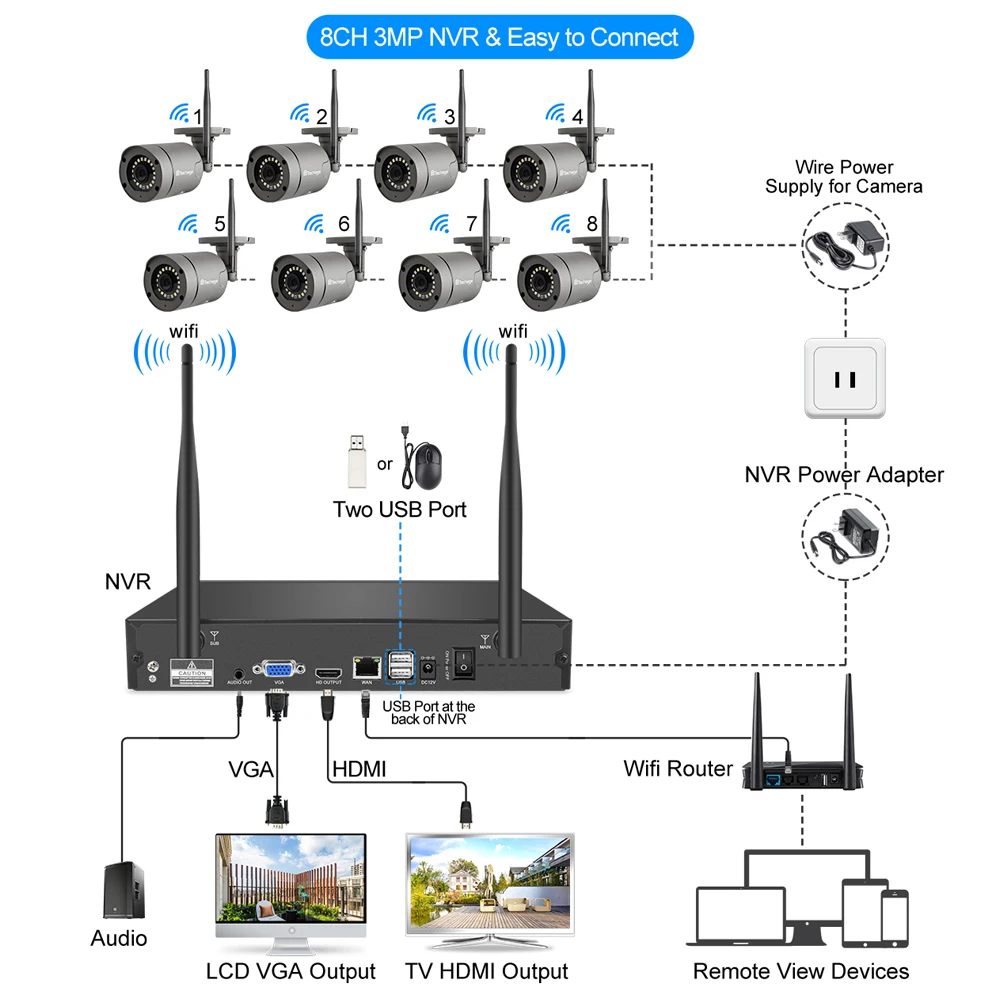 Комплект беспроводных IP камер видеонаблюдения Techage 8 каналов 3 Мп HD Wi Fi уличная ИИ
