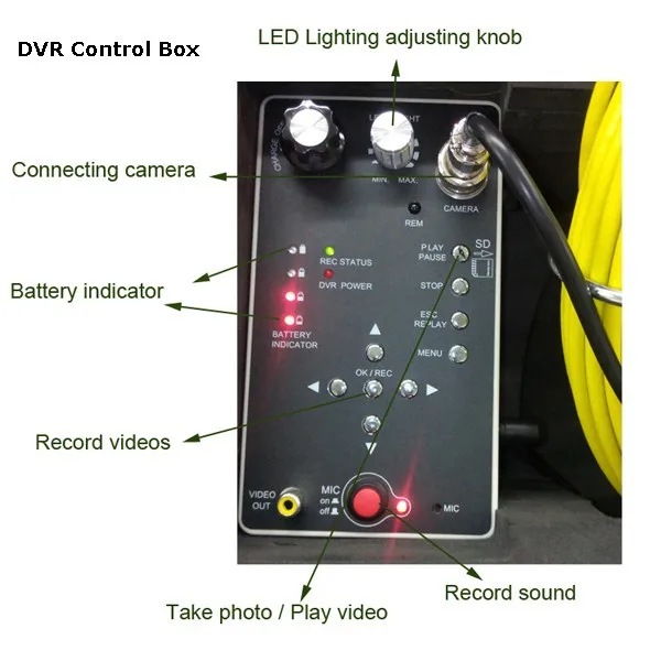 DVR control box