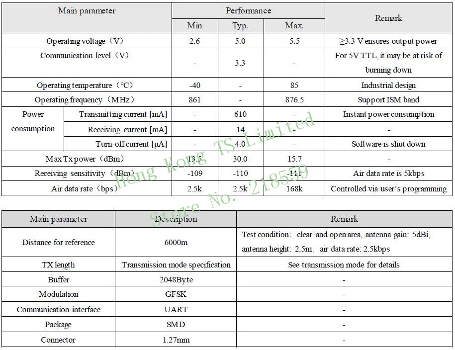 E70-868T30S E71-868MS30 1 Вт высокомощный CC1310 модуль 868 МГц многодиапазонный RSSI беспроводной последовательный порт supe E70(868T30S