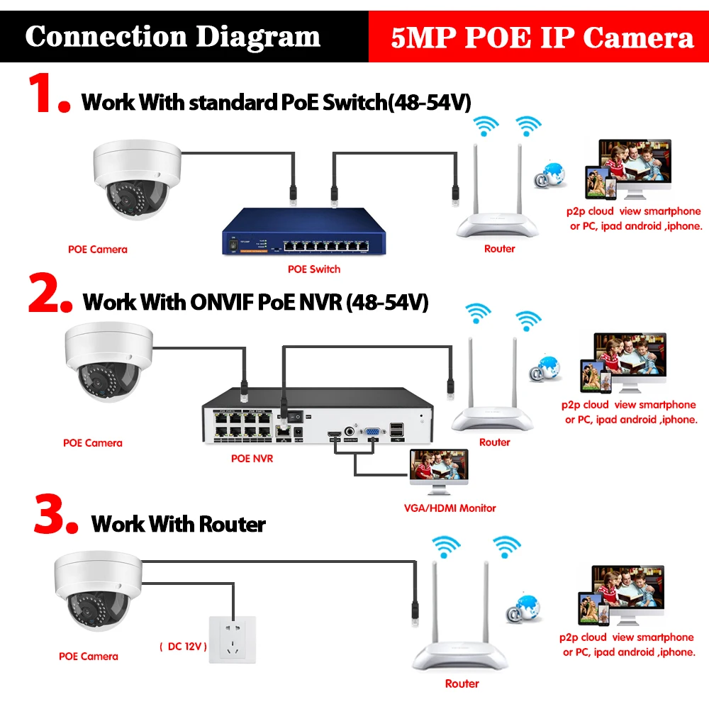 Совместимость со всеми ONVIF NVR H.265 5MP IP камера POE 2952*1944 Plug & Play наружная купольная камера видеонаблюдения s