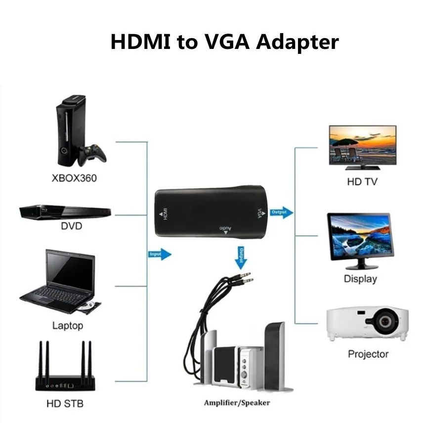 HDMI to VGA Adapter HD 1080P HDMI-compatible to VGA Adapter Audio Cable Converter Female to Female For PC Laptop TV Box Computer Display Projector