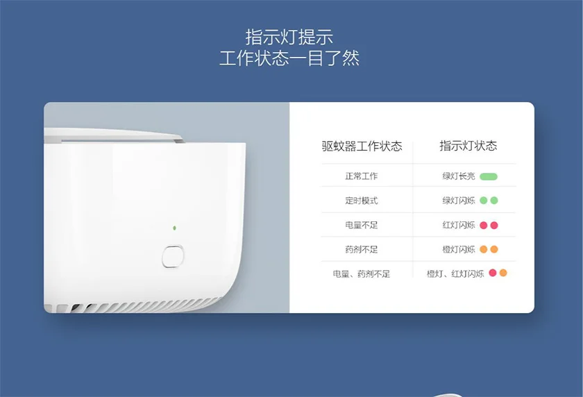 Xiaomi Mijia Mosquito Repeller Базовая версия без нагрева привод вентилятора портативный отпугиватель насекомых Функция синхронизации репеллент