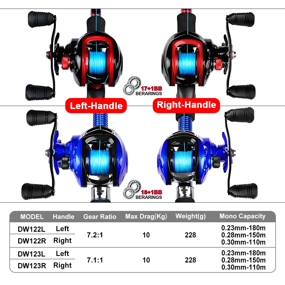 Q& L 18+ 1BB 7,1: 1 Carretilha de pesca molinete мультипликатор baitcasing Центробежная катушка двойной тормоз приманка литье катушки