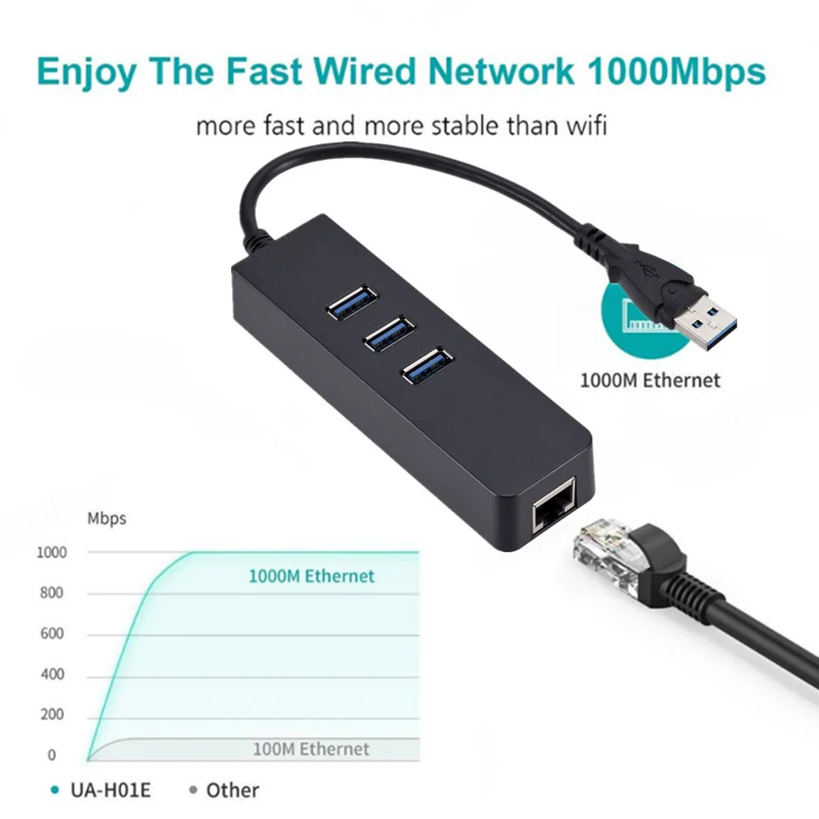 USB Gigabit Ethernet Adapter 3 Ports USB 3.0 HUB USB to Rj45 Lan Network Card for Macbook Mac Desktop + Micro USB Charger Cable wifi and bluetooth card for pc