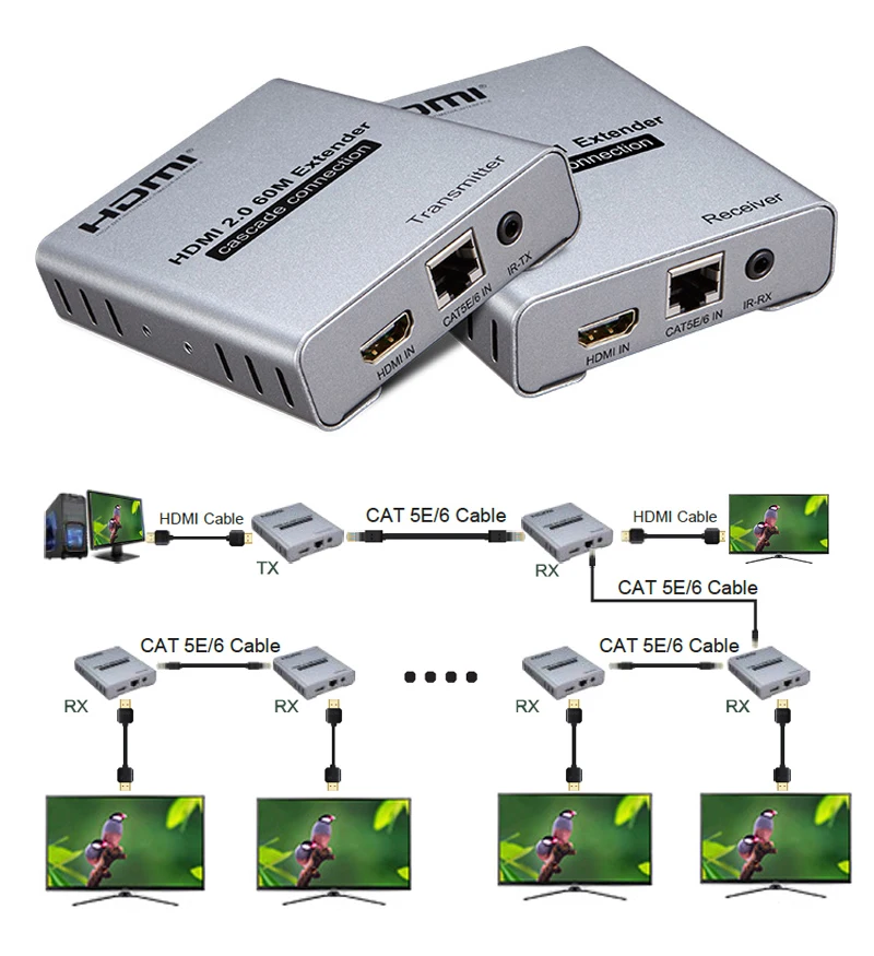 

HDMI 2.0 Extender 60M Cascade Connection 4K 60Hz Via Cat5E/6 CAT6 RJ45 Ethernet Cable 1080P 120M Transmitter Receiver Converter