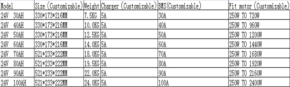 24V 60AH лития lifepo4 Аккумуляторная батарея для зарядки Ноута и сотового телефона автоматизированная транспортного средства