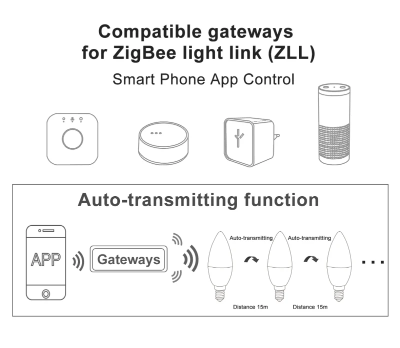 1 2 4 шт. Zigbee E12 E14 RGB+ CCT светодиодный светильник-Свеча лампа с регулируемой яркостью совместима с ZLL шлюзом Amazon Echo Plus Голосовое управление