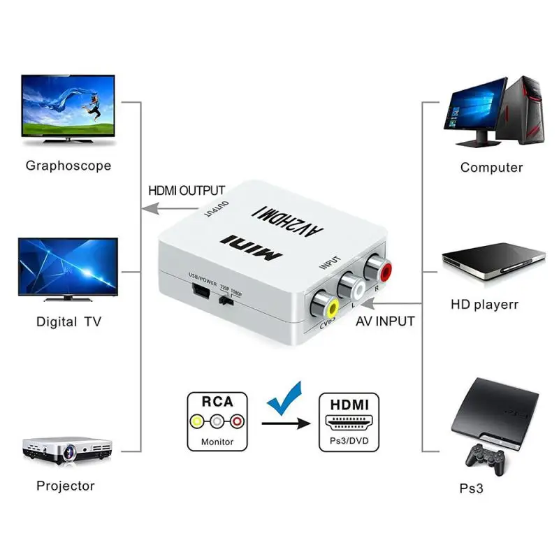 

1080P Mini RCA Composite CVBS AV to HDMI Video Audio Converter AV2HDMI RCA to HDMI 720/1080p Upscale White&B Video Cables