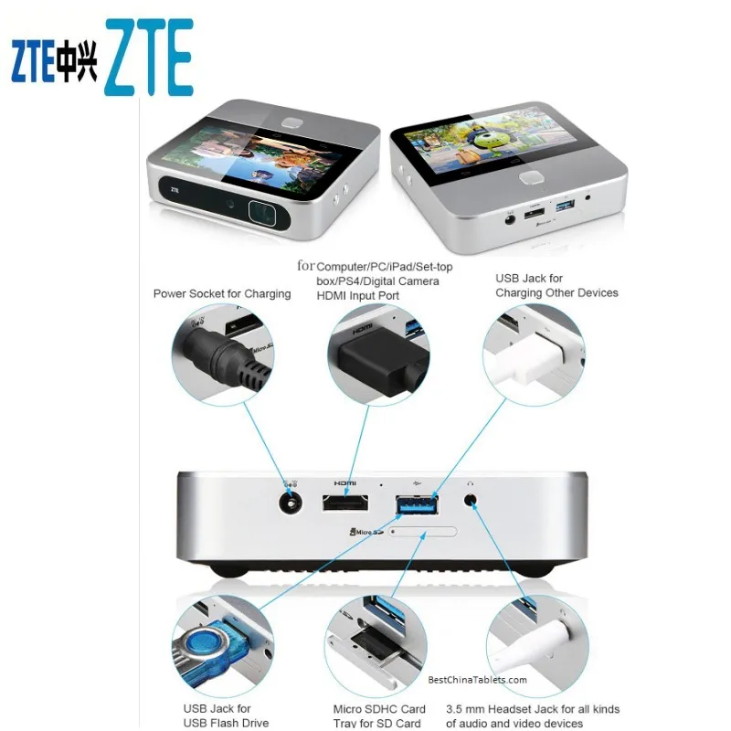 zte-spro-2-dlp-projector-pic-6_conew1