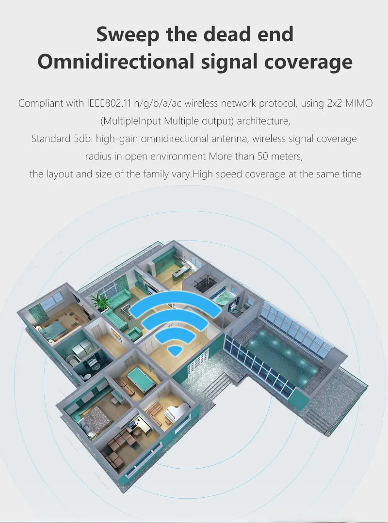 Двухдиапазонный беспроводной маршрутизатор 1200 Мбит/с wifi передатчик гигабитный маршрутизатор 5port-10/100/1000 м 1WAN+ 4LAN MT7621A 880HMZ 802.11n/a/b/g/ac