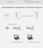 Networking