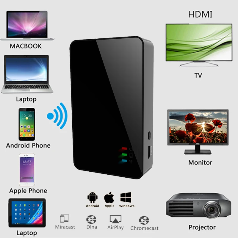 2 4g Wifi Display Dongle Hdmi Tv Receiver For Miracast Airplay Dlna Mirroring For Iphone Ipad Mac Android Smartphones Tv Stick Aliexpress