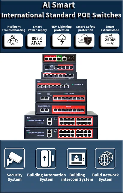 STEAMEMO Gigabit 4 Port PoE Switch 48V Built-in Power 52W Ethernet