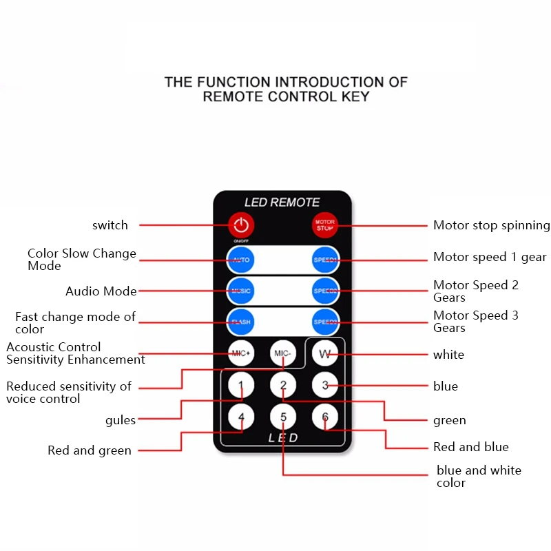 

Usb 5V Ir Remote Rgb Led Crystal Magic Rotating Ball Stage Lights Water Wave Ripple Effect Ktv Dj Light Disco Holiday Light